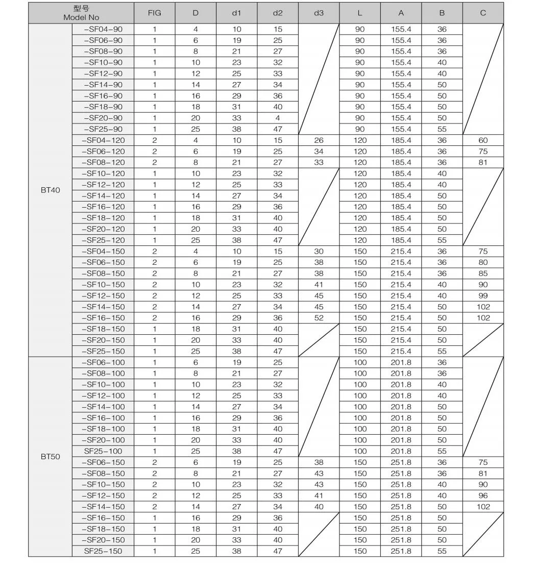 CNC Machine Tools Tool Holder High Speed Tooling System BT40-SF12-120 BT-SF Series Collet Chuck